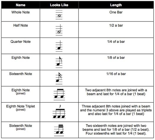 Note Values In Music Chart